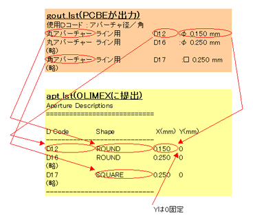 Ap`[Xg쐬