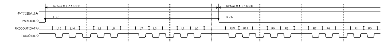 BU9480FMo