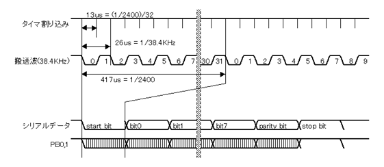 VA(2400bps,38KHzϒ)M^C~O