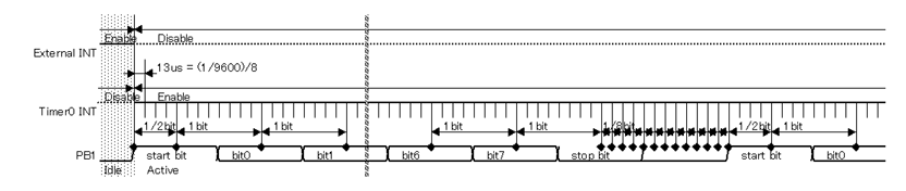 VA(9600bps)M^C~O