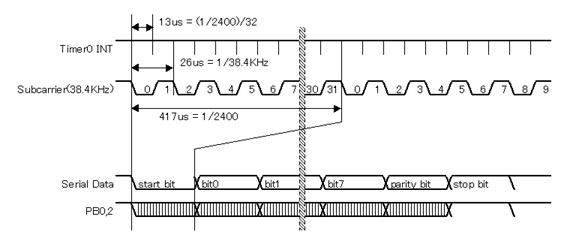 VA(2400bps,38KHzϒ)M^C~O