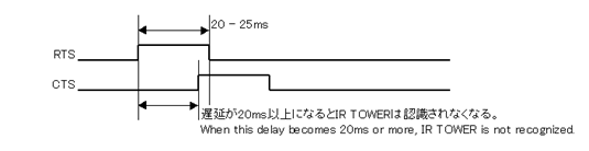 About RTS/CTS